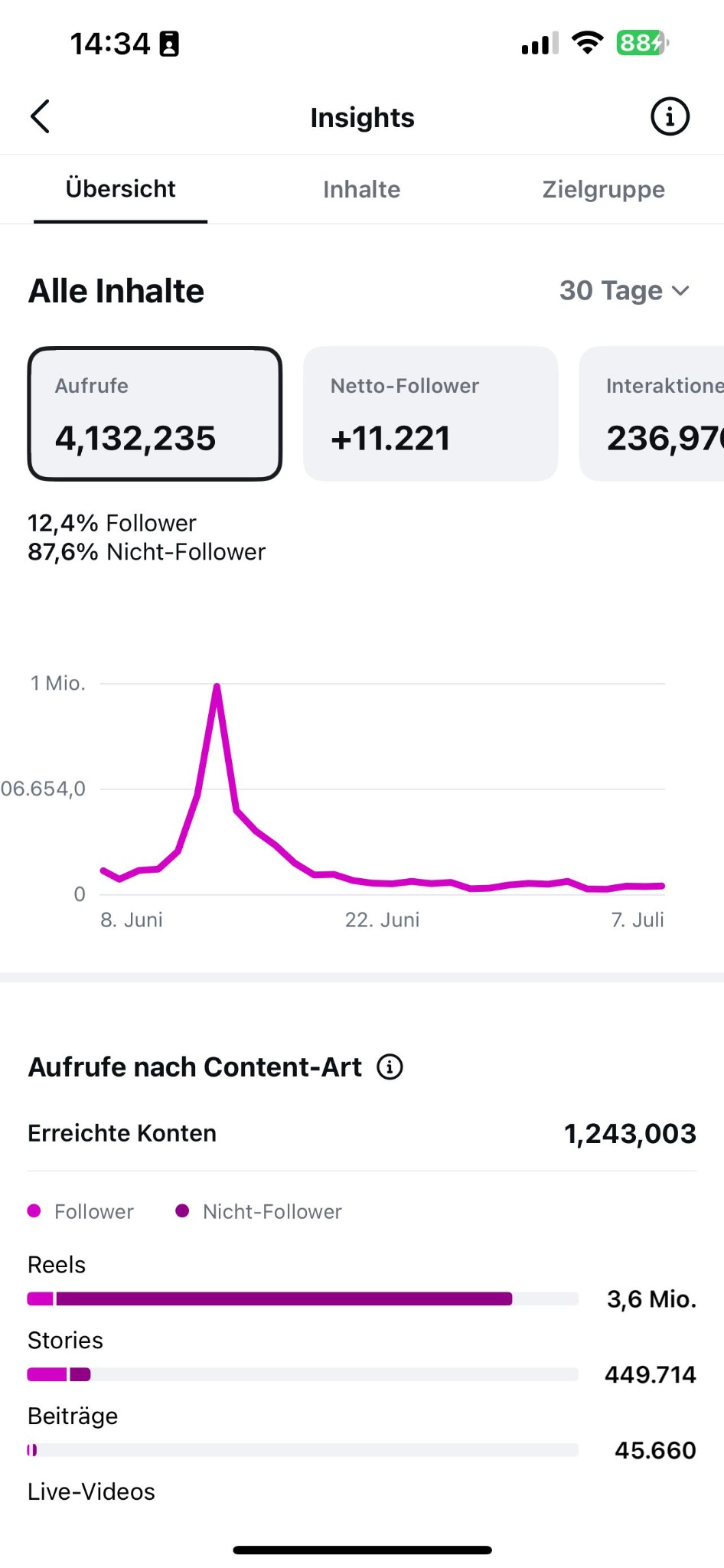 Instagram performance and account insights screenshot